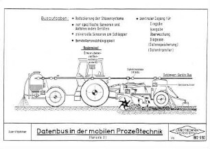 Datenbus der mobilen Prozeßtechnik (Variante I)