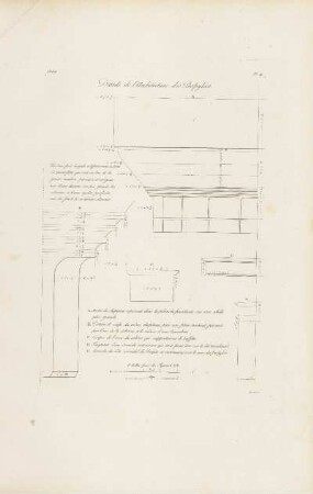 Abb.: Pl. 19 Détails de l'Architecture des Propylées.