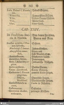 Cap. XXIV. De Fructibus, Baccis & Nucleis