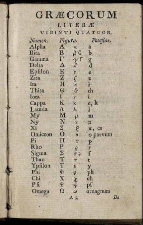 Græcorum Literæ Viginti Quatuor.