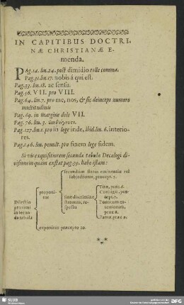 In Capitibus Doctrinae Christianae Emenda
