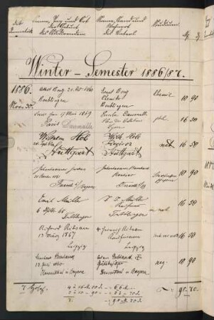 Wintersemester 1886/1887. Rektorat Otto Franklin