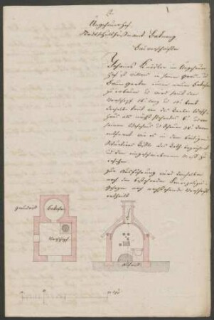 Knödler, Johannes Bau eines Backofens