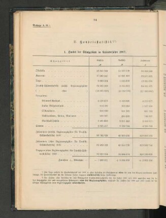 II. Handelsstatistik.
