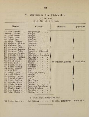 22-25, V. Studirende der Philosophie