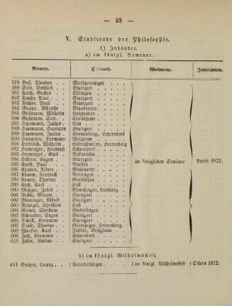 22-25, V. Studirende der Philosophie