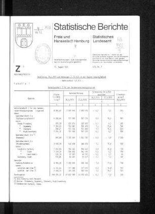 Bevölkerung 30.6.1975 und Wohnungen 31.12.1974 in der Region Hamburg/Umland - Gebietsstand 1.1.1976 - : Lfd. Nr. 1