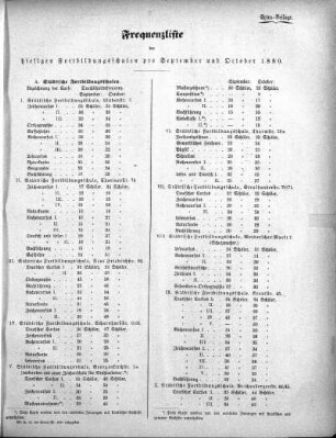 1880,5: September und Oktober 1880