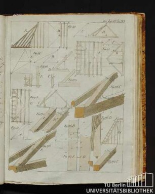 Von Fig. 89 bis 98.