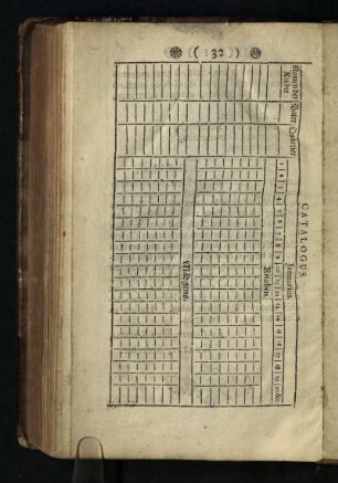 Catalogus