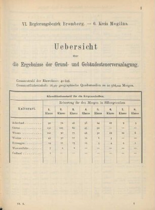 6. Kreis Mogilno