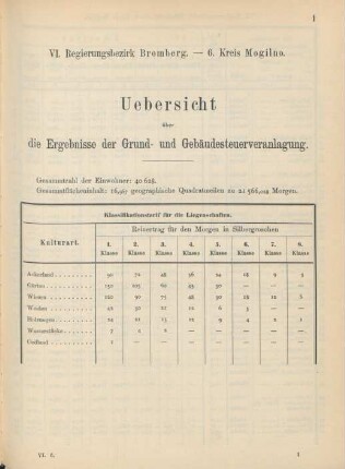 6. Kreis Mogilno