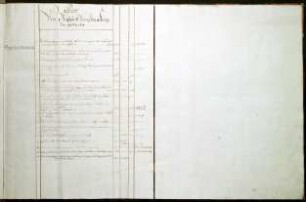 WHK 27 Russisch-Türkischer Krieg: Index zu "Russisch-Türkischer Krieg"