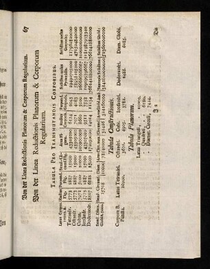 67-78, Von der Linea Reductionis Planorum & Corporum Regularium.; Von der Linea Corporum Sphaerae Inscribendorum.; Von der Linea Tangentium.