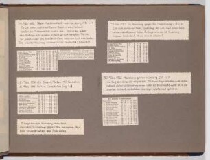 Albumseite mit handschriftlichen Notizen : Fotoalbum zum Rennsport in der DDR ab 1951. Kartoneinband mit Kordelbindung; 24,5 x 35 x 2 cm (1951). Dresden: SLUB/DF 2017.D.39