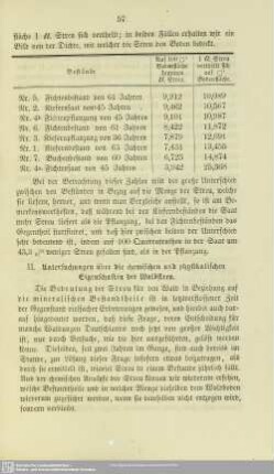 II.2 Untersuchungen über die chemischen und physikalischen Eigenschaften der Waldstreu.