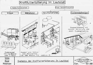 Systeme der Kraftfutterfütterung im Laufstall