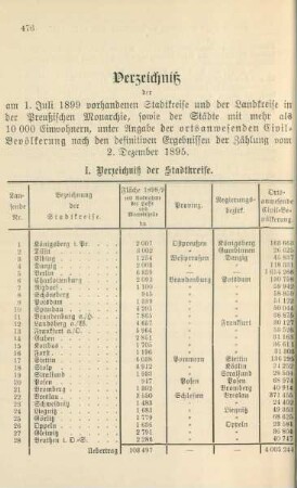 Verzeichniß ...