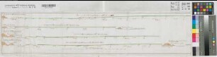 Münster (Münster) Zitadelle und Befestigung Profile 2.H. 17.Jh. 800 rh. Ruten = 30,8 cm 20 x 94,5 kol. Zeichnung KSM Nr. 753r