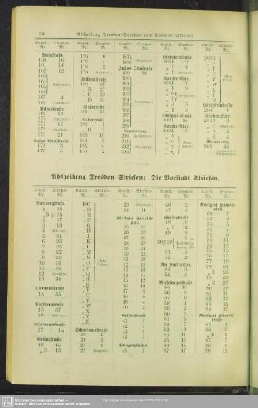 Abtheilung Dresden-Striesen: Die Vorstadt Striesen