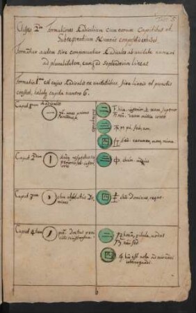Formatio .1ma. est cujus Radicalis. ex unitatibus, sive lineis et punctis constat, habetque capita numero 6.