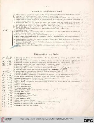 Arbeiten in verschiedenem Metall (Nr. 73-84)