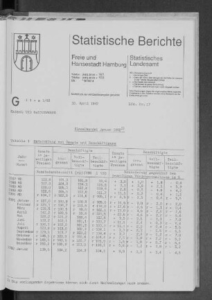 Einzelhandel Januar 1992 : Lfd. Nr. 17