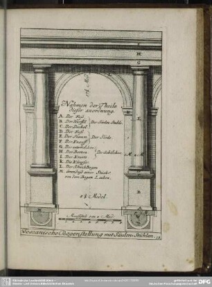 13. Toscanische Bogenstellung mit Säulen-Stühlen