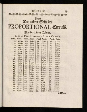 79-148, Die andere Seite des Proportional-Circuls.