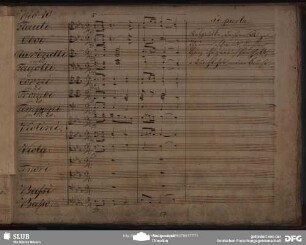No. 10 Chor: "Kannst du uns den Trotz vergeben"