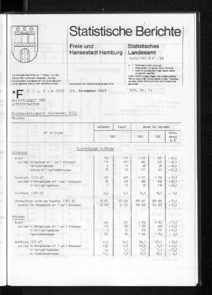 Hochbautätigkeit September 1983 : Lfd. Nr. 14