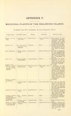 Appendix F. Medicinal plants of the Philippine Islands