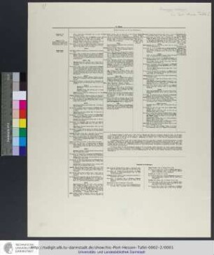 Genealogie des ehemaligen Hohen Großherzoglichen Hauses Hessen