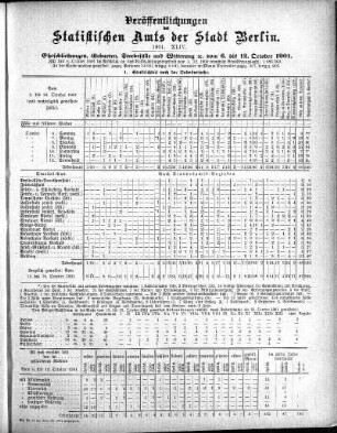 1901,44: 1901. XLIV