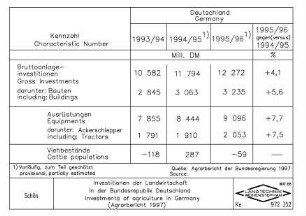 Investitionen der Landwirtschaft in der Bundesrepublik Deutschland Investments of agriculture in Germany (Agrarbericht 1997)