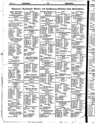 Schulwesen, Erziehungs=, Blinden= und Taubstummen= Anstalten sowie Waisenhäuser
