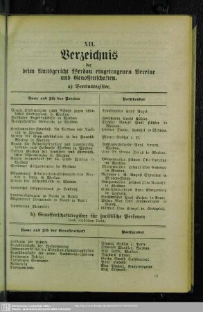 XII. Genossenschaftsregister : XII. Verzeichnis der beim Amtsgericht Werdau eingetragenen Vereine und Genossenschaften