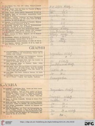 Graphik-Varia (Nr. 525-557)