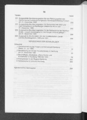 Verzeichnis der Schaubilder