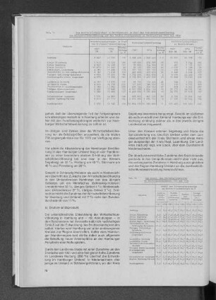 Tab. 2: Der Anteil der Wirtschaftsbereiche an Bruttoinlandsprodukt 1961 und 1974