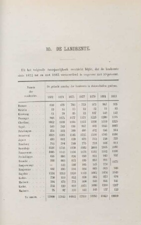 10. De landrente