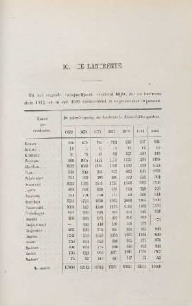 10. De landrente