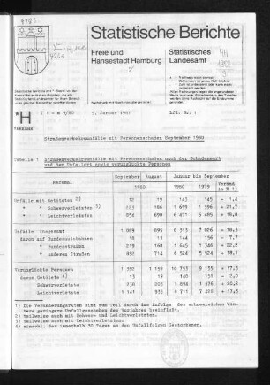 Straßenverkehrsunfälle mit Personenschaden September 1980 : Lfd. Nr. 1