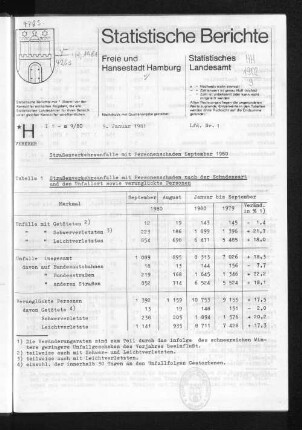 Straßenverkehrsunfälle mit Personenschaden September 1980 : Lfd. Nr. 1