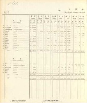 23. Merchant vessels entered into each port