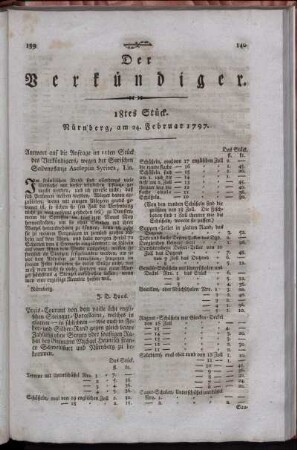 18tes Stück. Nürnberg, am 24. Februar 1797