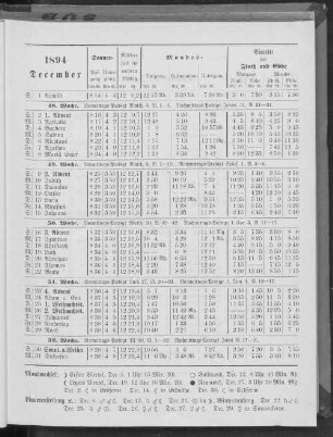 1894. December.
