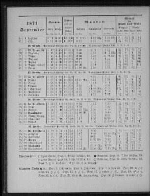 1871. September.