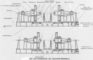 Ein- und Ausspannen von Lokomotiv-Radsätzen, Schema (Hegenscheidt) : Technikgeschichte | Maschinenbau | Werkzeuge und Werkzeugmaschinen | Hobelmaschinen, Drehbänke; Revolver Drehbänke; Automaten, Schleifmaschinen