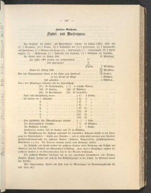Fünfter Abschnitt. Findel- und Waisenhaus.